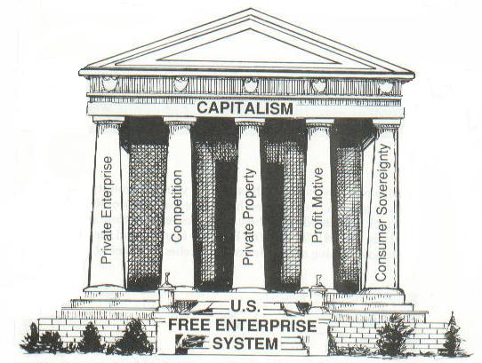 Explain The Components Of The Free Enterprise System Quizlet