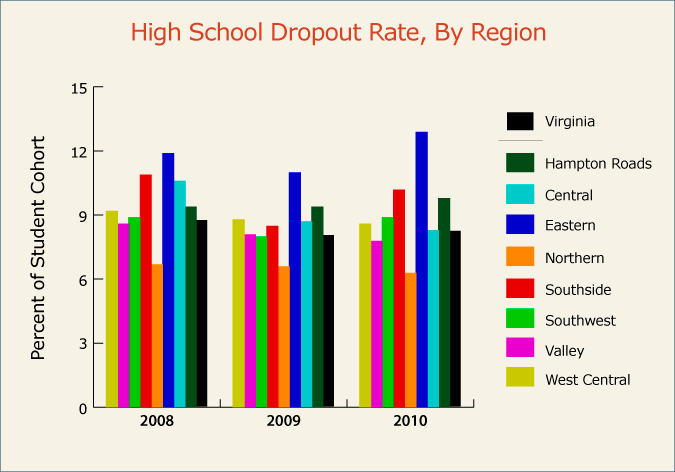 Teen Dropout Rate 8