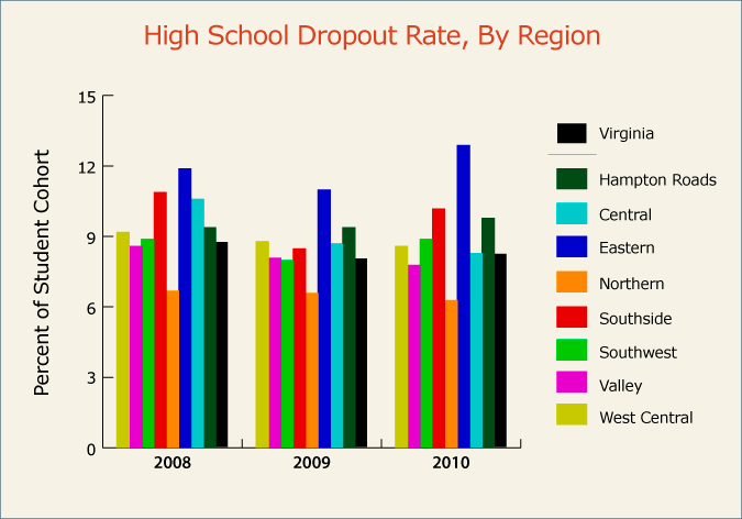 Teen Drop Out Rate 25