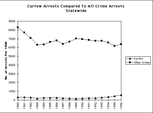 Teen Curfew Statistics 94
