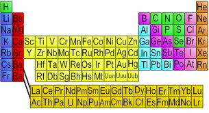 trends in the periodic table chemistry