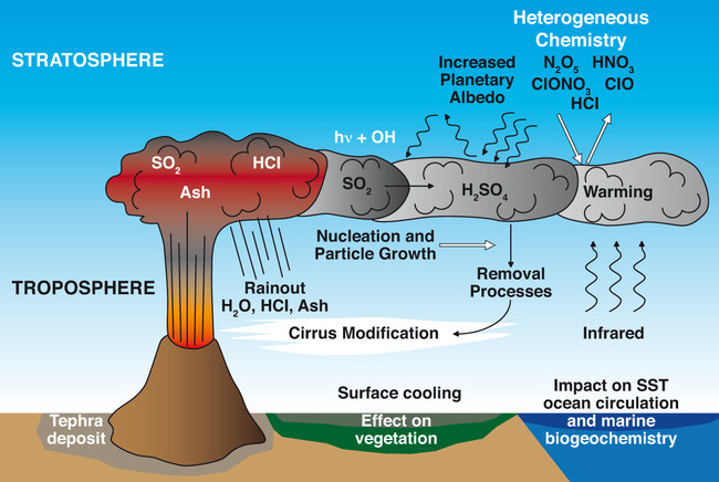 climate-investigation