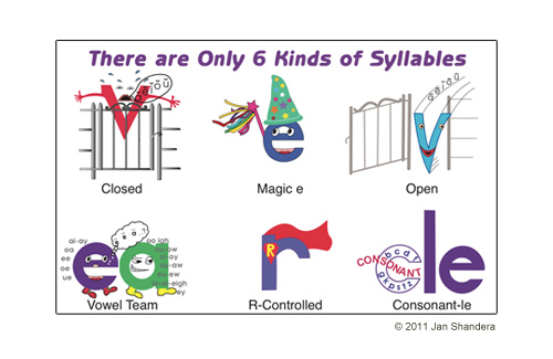 The Six Syllable Types