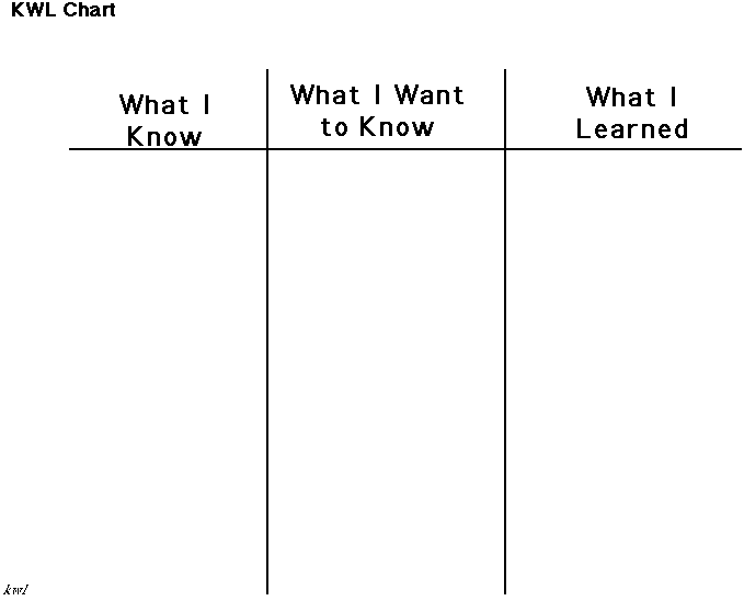 K W L Chart