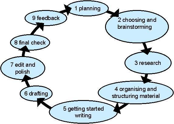 Expository essay topcs