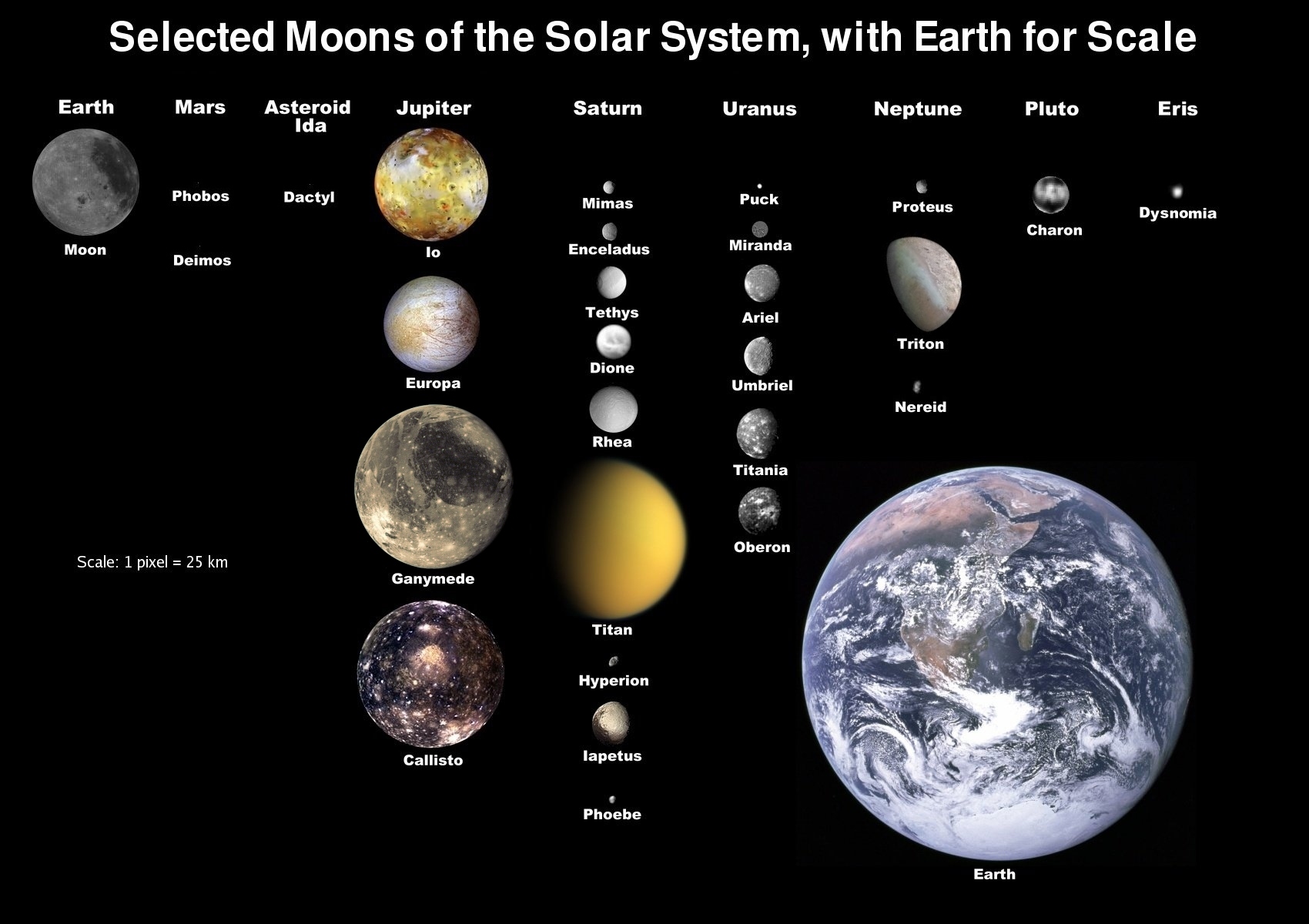 Natural Satellites Of The Solar System