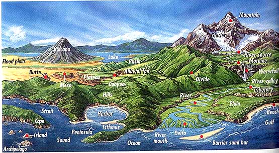 landforms-sixth-grade