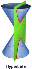 Conic Sections Overview--Differentiated Advanced Algebra